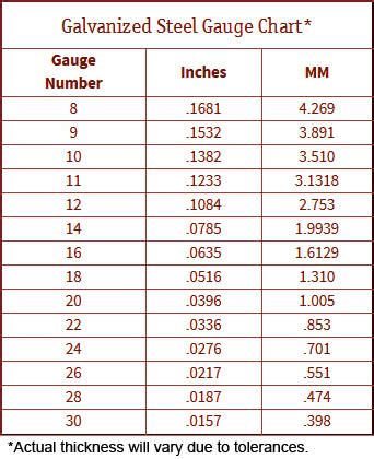 galvanized steel size chart